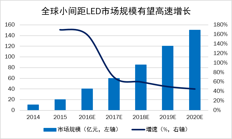 户内固装，户内租赁